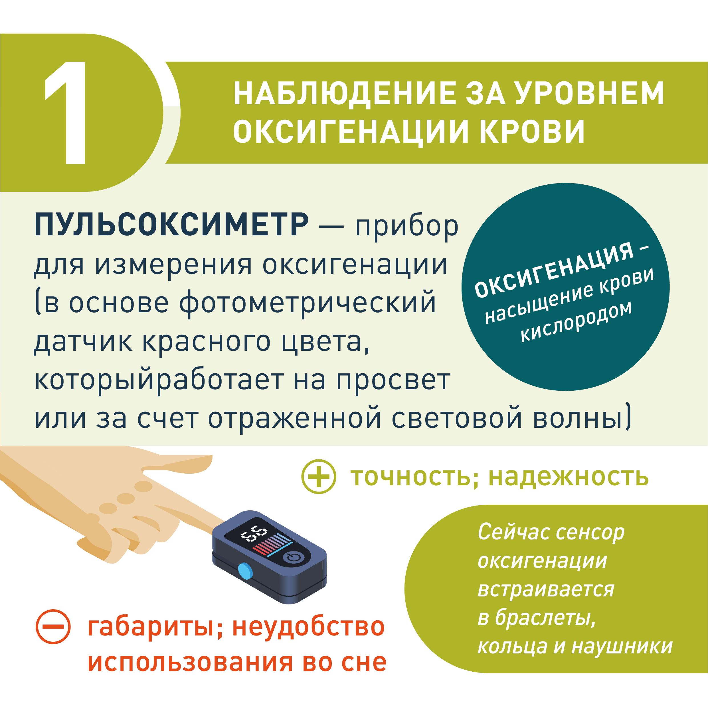 Технологии для диагностики апноэ сна