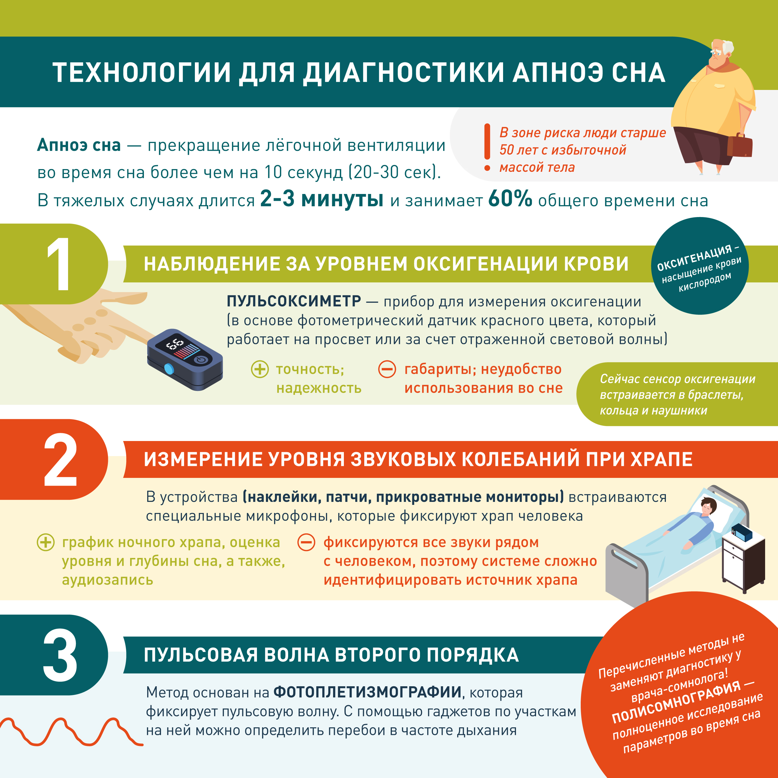 Технологии для диагностики апноэ сна