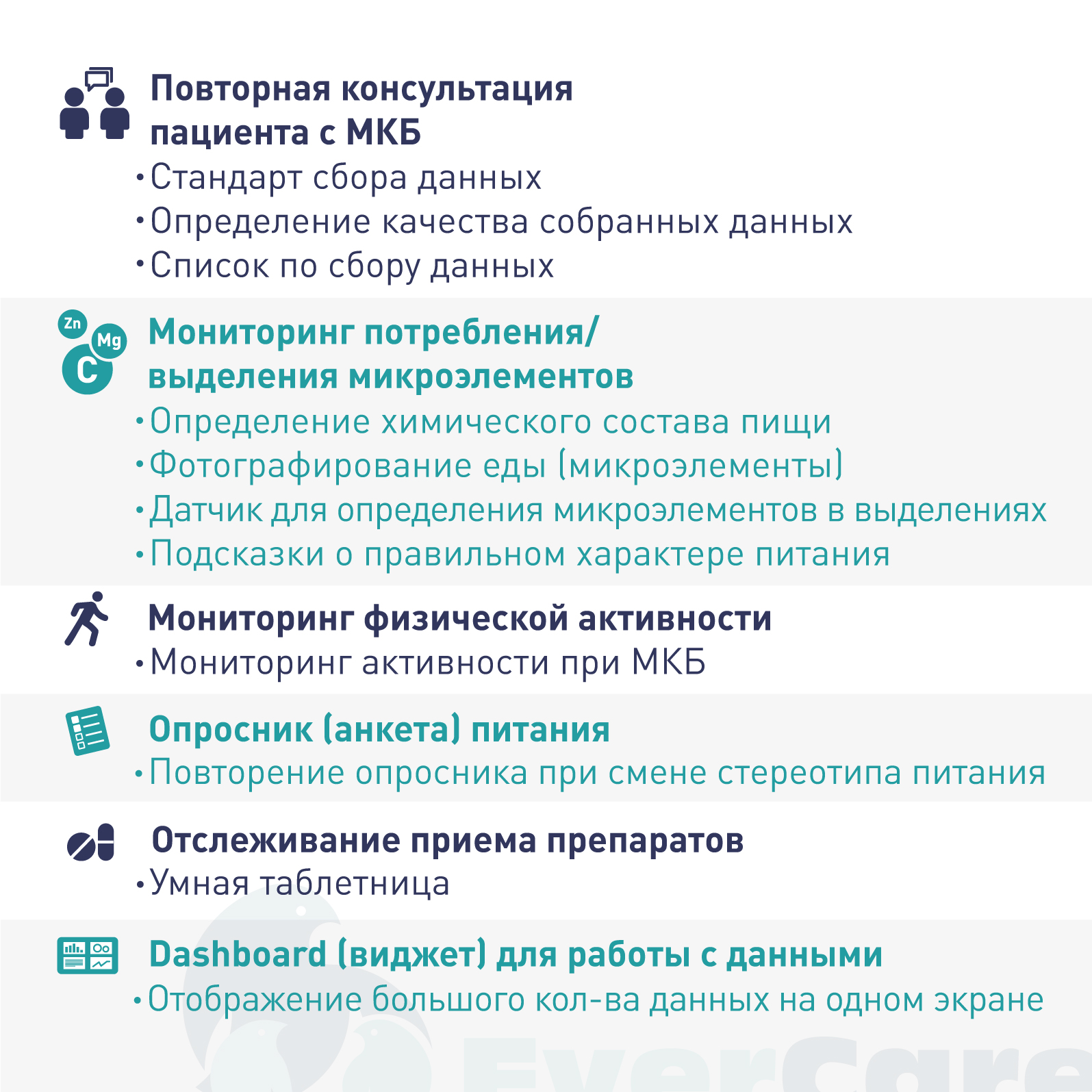 Профилактика и метафилактика мочекаменной болезни. Дистанционный мониторинг пациентов с МКБ