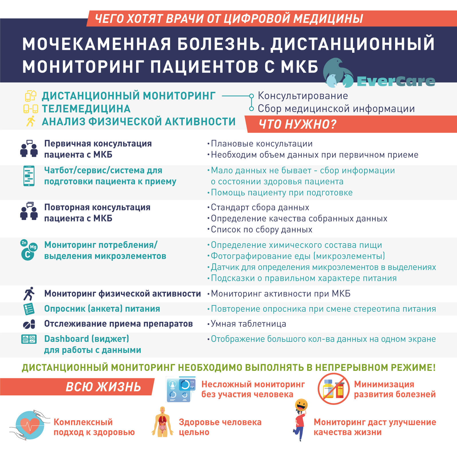 Профилактика и метафилактика мочекаменной болезни. Дистанционный мониторинг пациентов с МКБ