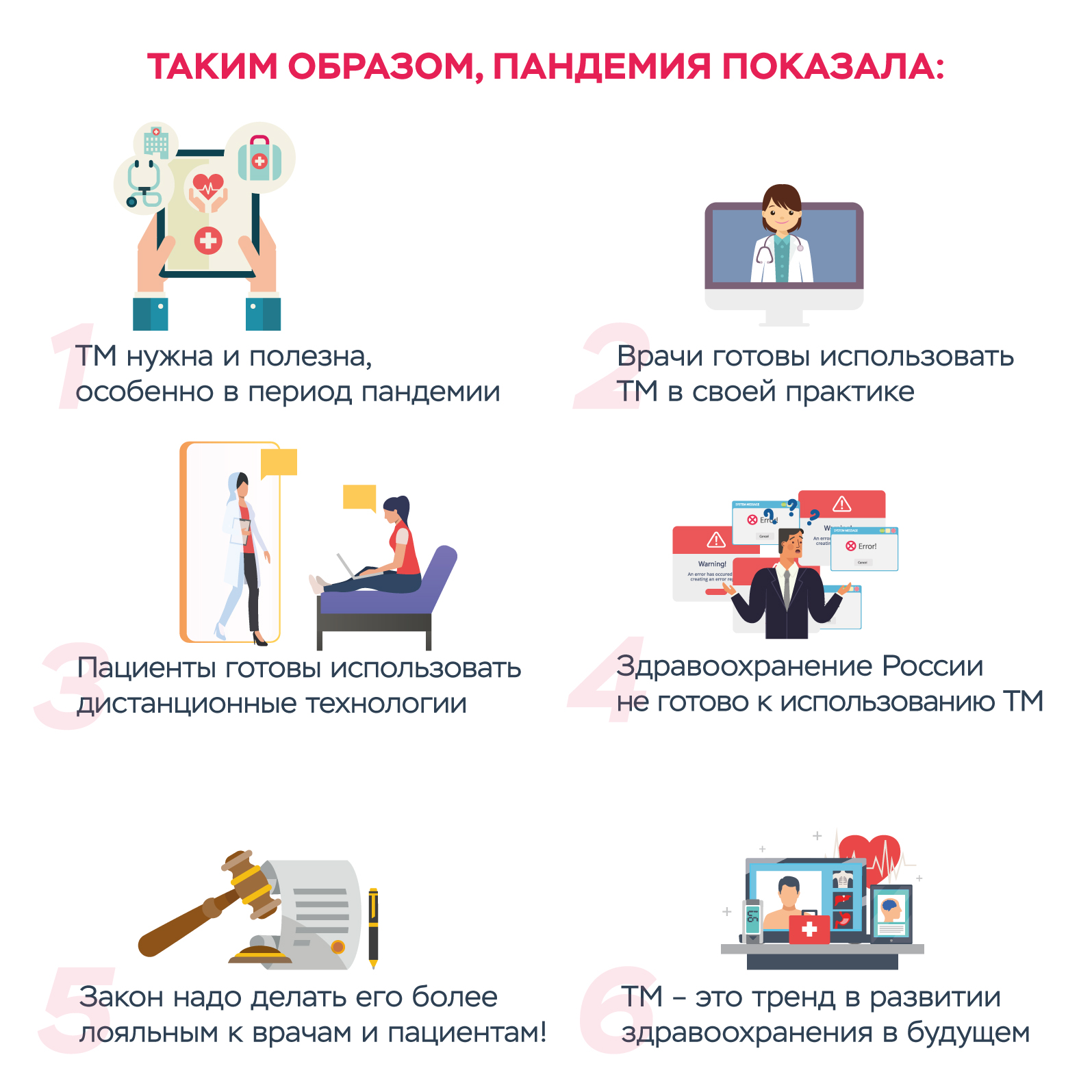 Реалии телемедицины в России в период коронавируса