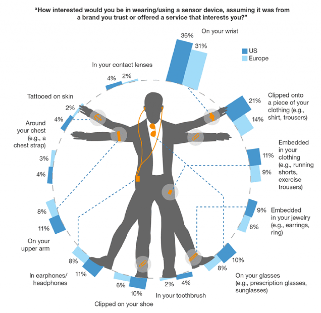 Source: Forrester Research, December 3 2015