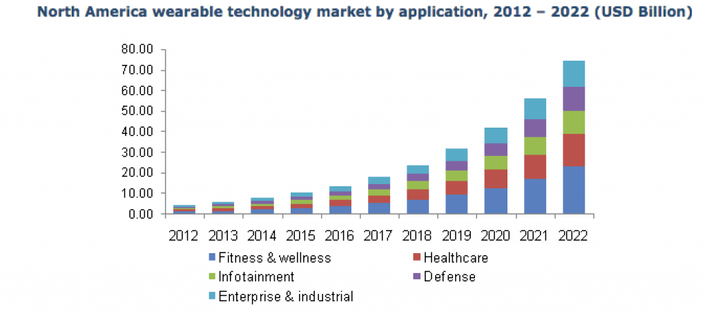 Source: Grand View Research, December 2015