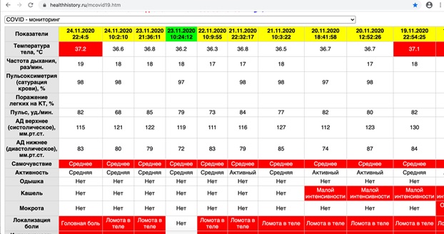История Здоровья, Ханов