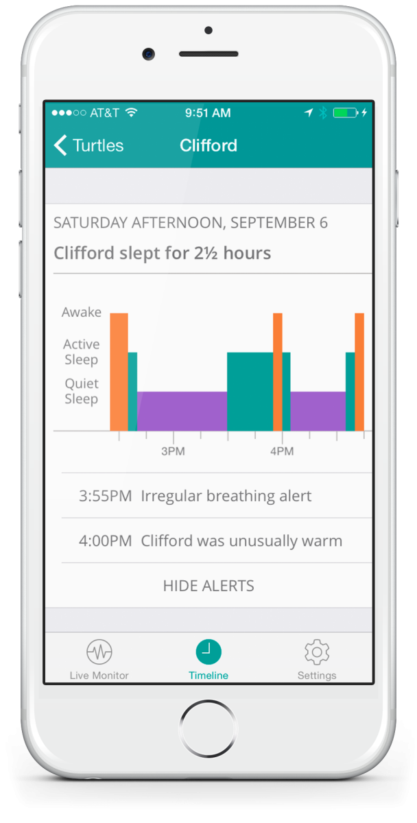 Mimo - мониторинг активности Вашего ребенка.
